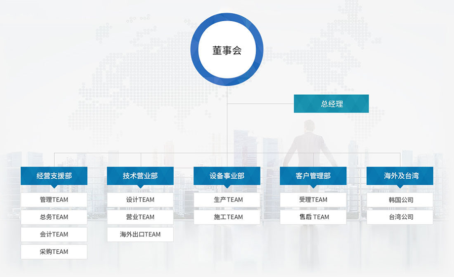 育暢環(huán)保,單筒式多閥門RTO,RTO改造,VOCs有機(jī)廢氣處理